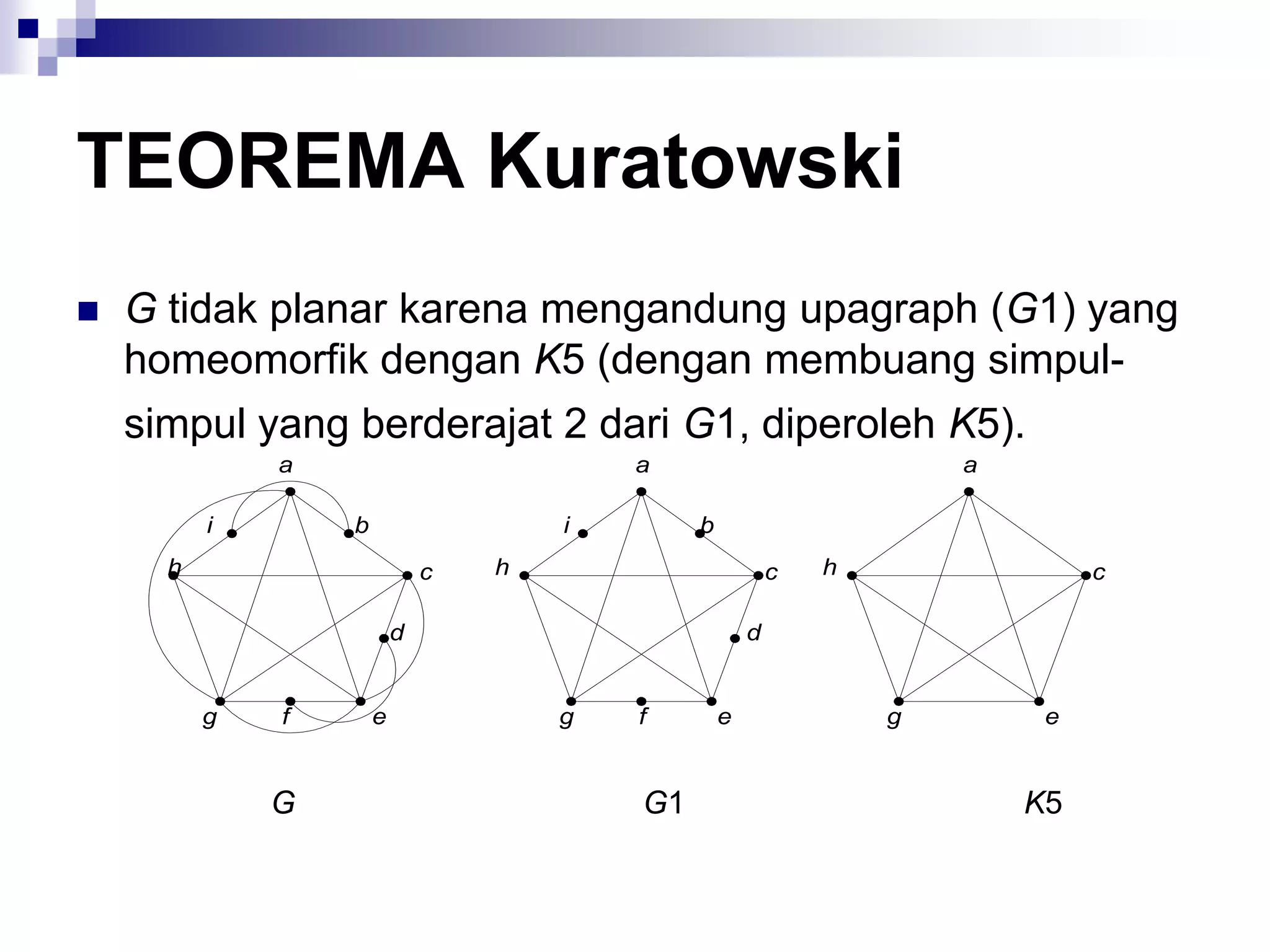 TEOREMA Kuratowski
   G tidak planar karena mengandung upagraph (G1) yang
    homeomorfik dengan K5 (dengan membuang simpul-
    simpul yang berderajat 2 dari G1, diperoleh K5).
              a                           a                            a

          i       b                   i        b
      h                       c   h                        c   h                c

                          d                            d


          g   f       e               g   f        e               g        e


              G                           G1                               K5
 