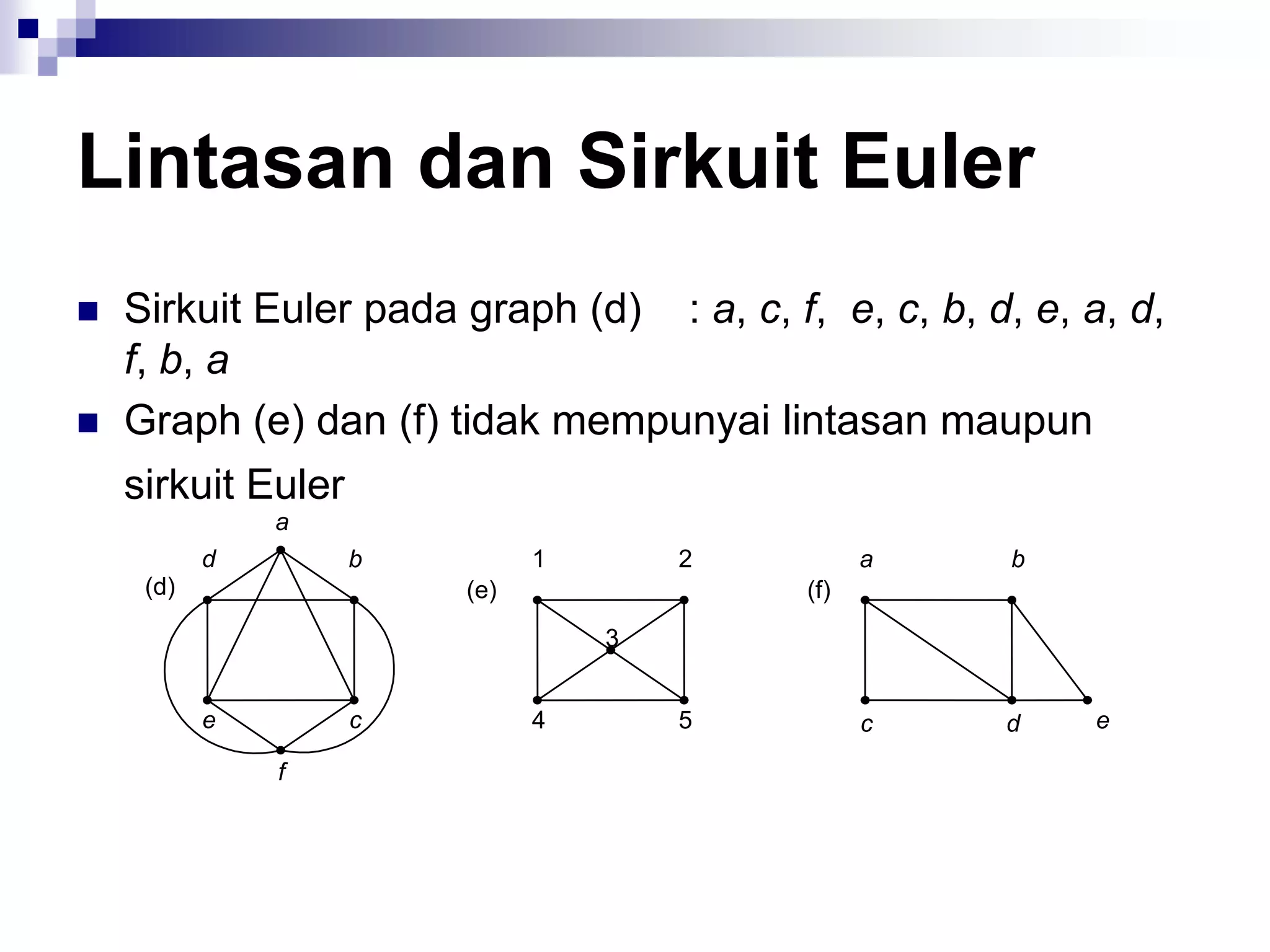 Lintasan dan Sirkuit Euler
   Sirkuit Euler pada graph (d) : a, c, f, e, c, b, d, e, a, d,
    f, b, a
   Graph (e) dan (f) tidak mempunyai lintasan maupun
    sirkuit Euler
               a
           d        b         1       2          a     b
     (d)                (e)                (f)
                                  3


           e        c         4       5          c    d     e

               f
 