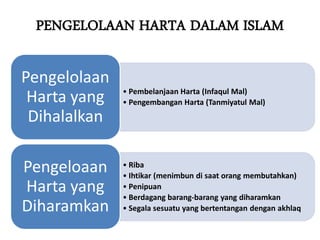 PENGELOLAAN HARTA DALAM ISLAM
• Pembelanjaan Harta (Infaqul Mal)
• Pengembangan Harta (Tanmiyatul Mal)
Pengelolaan
Harta yang
Dihalalkan
• Riba
• Ihtikar (menimbun di saat orang membutahkan)
• Penipuan
• Berdagang barang-barang yang diharamkan
• Segala sesuatu yang bertentangan dengan akhlaq
Pengeloaan
Harta yang
Diharamkan
 