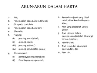 AKUN-AKUN DALAM HARTA
a. Kas;
b. Penempatan pada Bank Indonesia;
c. Giro pada bank lain,
d. Penempatan pada bank lain;
e. Efek-efek;
f. Piutang:
(i) piutang murabahah;
(ii) piutang salam;
(iii) piutang istishna’;
(iv) piutang pendapatan ijarah;
g. Pembiayaan:
(i) pembiayaan mudharabah;
(ii) Pembiayaan musyarakah;
h. Persediaan (aset yang dibeli
untuk dijual kembali kepada
klien);
i. Aset yang diperoleh untuk
ijarah;
j. Aset istishna dalam
penyelesaian (setelah dikurangi
termin istishna);
k. Penyertaan;
l. Aset tetap dan akumulasi
penyusutan; dan
m. Aset lain.
 