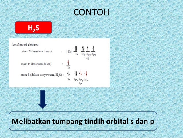 Teori ikatan valensi