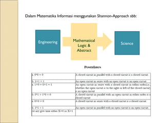 Dalam Matematika Informasi menggunakan Shannon-Approach sbb:
Engineering Mathematical
Logic &
Abstract
Science
 