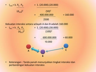 • IA-B = k. PA . PB = 1. (20.000).(20.000)
= 400.000.000 = 160.000
Kekuatan interaksi antara wilayah A dan B adalah 160.000
• IB-C = k . PB . PC = 1. (20.000).(30.000)
= 600.000.000 = 60.000
• Keterangan : Tanda panah menunjukkan tingkat interaksi dan
perbandingan kekuatan interaksi.
(dA.B)2 (50)2
(dB.C)2 (100)2
10.000
A
B
C
2500
 