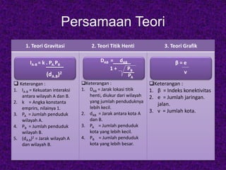 Persamaan Teori
1. Teori Gravitasi 2. Teori Titik Henti 3. Teori Grafik
 Keterangan :
1. IA-B = Kekuatan interaksi
antara wilayah A dan B.
2. k = Angka konstanta
emprirs, nilainya 1.
3. PA = Jumlah penduduk
wilayah A.
4. PB = Jumlah penduduk
wilayah B.
5. (dA.B)2 = Jarak wilayah A
dan wilayah B.
Keterangan :
1. DAB = Jarak lokasi titik
henti, diukur dari wilayah
yang jumlah penduduknya
lebih kecil.
2. dAB = Jarak antara kota A
dan B.
3. PA = Jumlah penduduk
kota yang lebih kecil.
4. PB = Jumlah penduduk
kota yang lebih besar.
Keterangan :
1. β = Indeks konektivitas
2. e = Jumlah jaringan.
jalan.
3. v = Jumlah kota.
IA-B = k . PA.PB
(dA.B)2
DAB = dAB
1 + PB
PA
β = e
v
 
