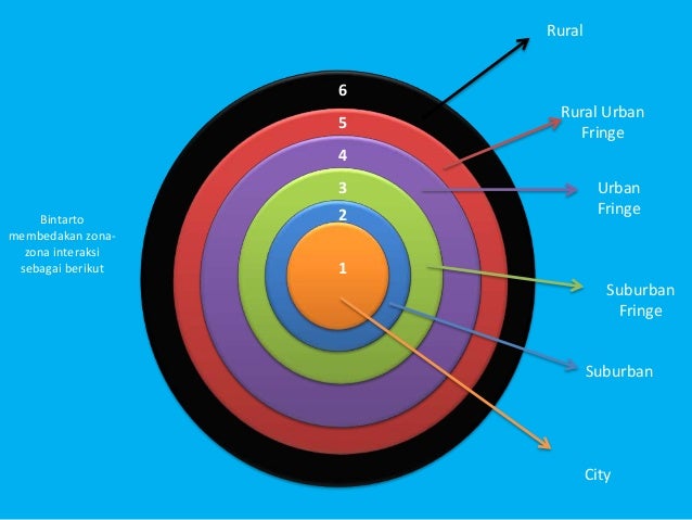Geografi Teori Interaksi