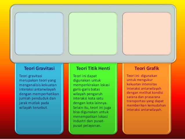Geografi Teori Interaksi