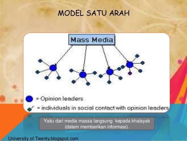 Teori jarum hipodermik