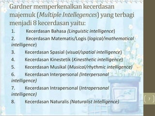 Gardner memperkenalkan kecerdasan
majemuk (Multiple Intellegences) yang terbagi
menjadi 8 kecerdasan yaitu:
1.
Kecerdasan Bahasa (Linguistic intelligence)
2.
Kecerdasan Matematis/Logis (logical/mathematical
intelligence)
3.
Kecerdasan Spasial (visual/spatial intelligence)
4.
Kecerdasan Kinestetik (Kinesthetic intelligence)
5.
Kecerdasan Musikal (Musical/rhythmic intelligence)
6.
Kecerdasan Interpersonal (Interpersonal
intelligence)
7.
Kecerdasan Intrapersonal (Intrapersonal
intelligence)
8.
Kecerdasan Naturalis (Naturalist Intelligence)

7

 