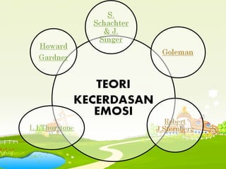 Teori Kecerdasan Emosi | PPT