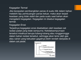 Kegagalan Termal
Jika kecepatan pembangkitan panas di suatu titik dalam bahan
melebihi laju pembuangan panas keluar, maka akan terjadi
keadaan yang tidak stabil dan pada suatu saat bahan akan
mengalami kegagalan. Kegagalan ini disebut kegagalan
termal.
Kegagalan Erosi
Terjadinya kegagalan erosi disebabkan oleh keadaan zat
isolasi padat yang tidak sempurna. Ketidaksempurnaan
tersebut misalnya berupa lubang-lubang atau ronggarongga
dalam bahan isolasi tersebut, sehingga akan terisi oleh gas
atau cairan yang kekuatan gagalnya lebih rendah daripada di
dalam zat padat.
 