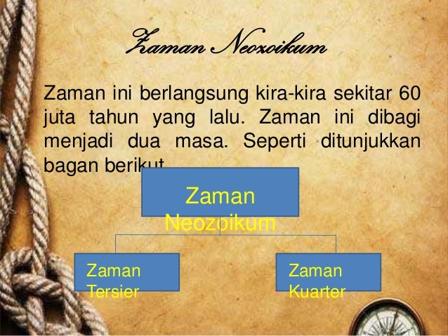Teori kehidupan dibumi dan kehidupan manusia purba serta 