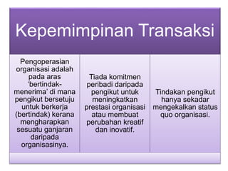 Kepemimpinan Transaksi
Pengoperasian
organisasi adalah
pada aras
‘bertindak-
menerima’ di mana
pengikut bersetuju
untuk berkerja
(bertindak) kerana
mengharapkan
sesuatu ganjaran
daripada
organisasinya.
Tiada komitmen
peribadi daripada
pengikut untuk
meningkatkan
prestasi organisasi
atau membuat
perubahan kreatif
dan inovatif.
Tindakan pengikut
hanya sekadar
mengekalkan status
quo organisasi.
 