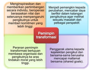 Menginspirasikan dan
memberikan pertimbangan
secara individu, beroperasi
berasaskan nilai dan
seterusnya mempengaruhi
pengikutnya untuk
memberi komitmen yang
lebih tinggi.
Menjadi pemangkin kepada
perubahan, mencabar daya
berfikir dalam kalangan
pengikutnya agar melihat
sesuatu masalah dari
pelbagai perspektif.
Peranan pemimpin
transformasi bertujuan
membawa organisasi dan
pengikutnya ke aras
tindakan moral yang lebih
tinggi.
Penggerak utama kepada
kejelekitan pengikut dan
bersama-sama berusaha
mencapai matlamat
bersama (shared goals).
 
