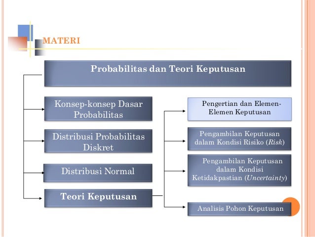 Teori Keputusan Decision Tree Ketidakpastian Gtr2013