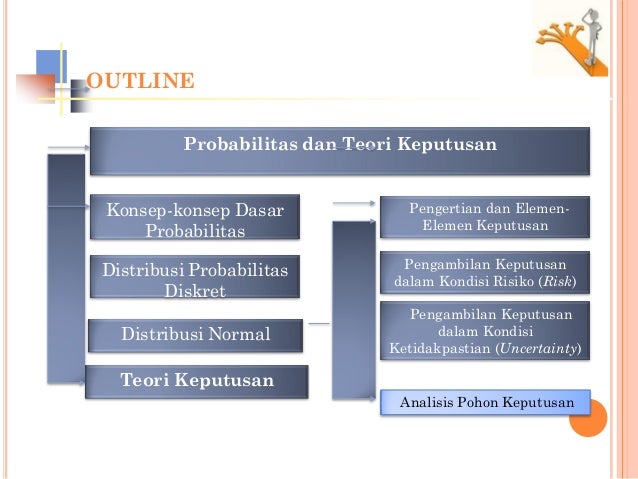 Teori Keputusan Decision Tree Ketidakpastian Gtr2013