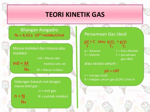 Silabus teori kinetik gas