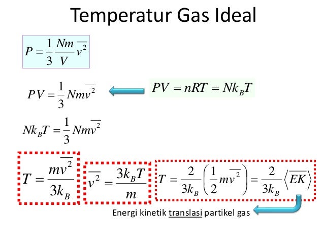 Rumus Energi Kinetik Gas Ideal Idschool - Riset
