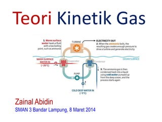 Teori Kinetik Gas

Zainal Abidin
SMAN 3 Bandar Lampung, 8 Maret 2014

 