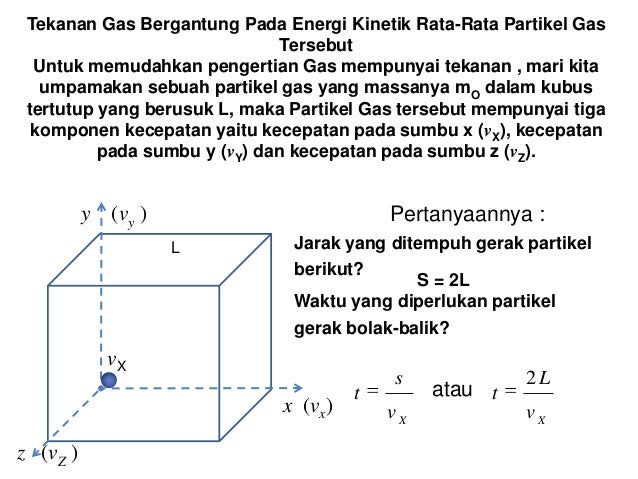 Hubungan suhu dengan energi kinetik gas