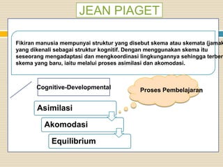 JEAN PIAGET

Fikiran manusia mempunyai struktur yang disebut skema atau skemata (jamak
yang dikenali sebagai struktur kognitif. Dengan menggunakan skema itu
seseorang mengadaptasi dan mengkoordinasi lingkungannya sehingga terben
skema yang baru, iaitu melalui proses asimilasi dan akomodasi.

Cognitive-Developmental

Asimilasi

Akomodasi
Equilibrium

Proses Pembelajaran

 
