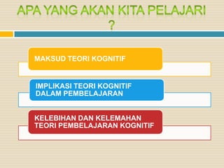 MAKSUD TEORI KOGNITIF

IMPLIKASI TEORI KOGNITIF
DALAM PEMBELAJARAN

KELEBIHAN DAN KELEMAHAN
TEORI PEMBELAJARAN KOGNITIF

 