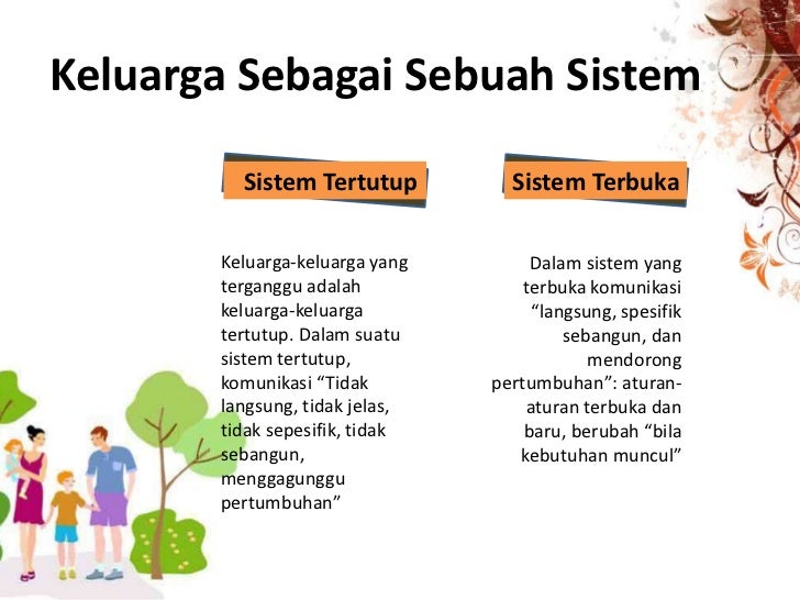 Teori Komunikasi Keluarga