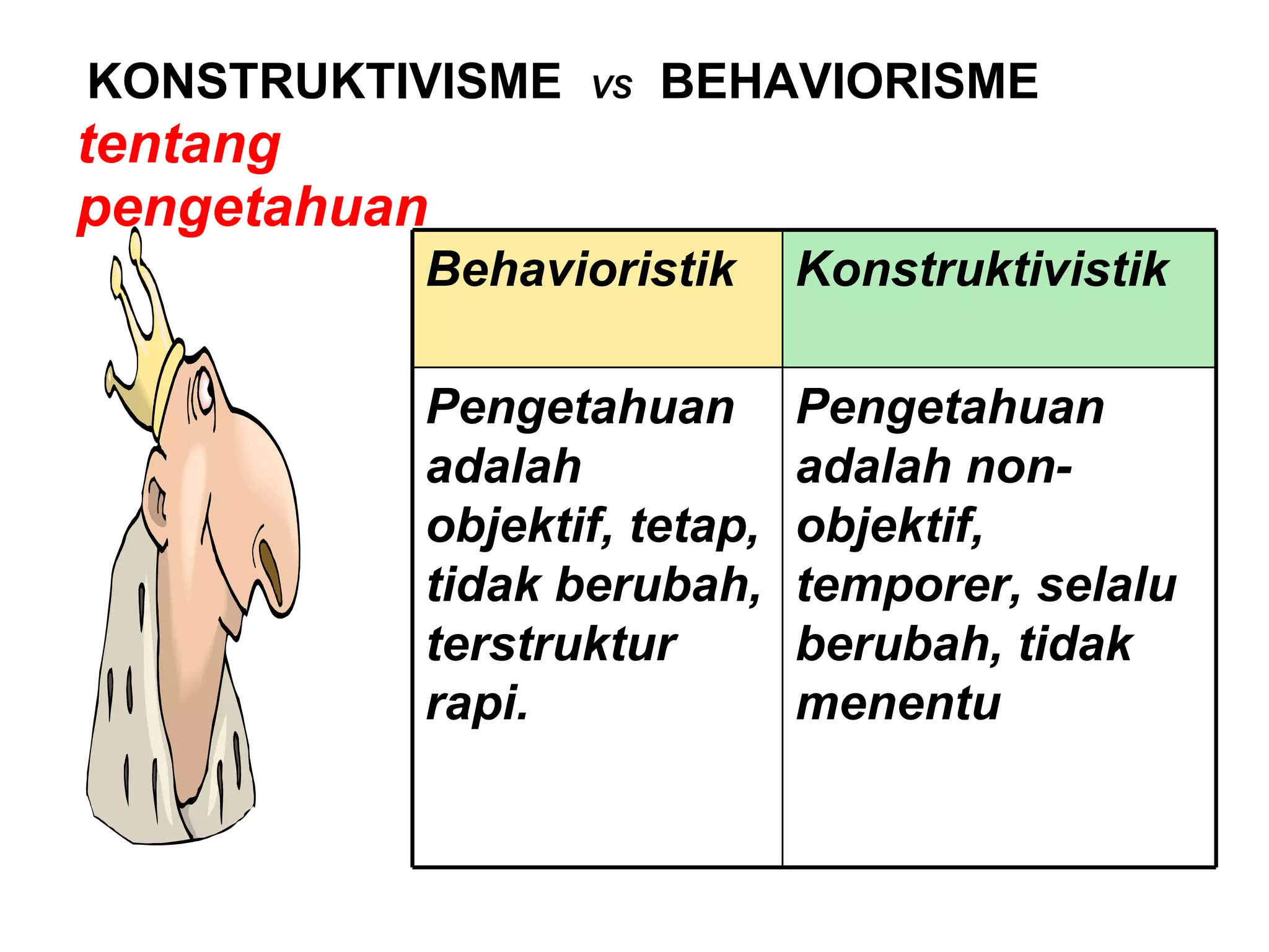 tentang pengetahuan KONSTRUKTIVISME  VS   BEHAVIORISME Behavioristik Konstruktivistik  Pengetahuan adalah objektif, tetap, tidak berubah, terstruktur rapi.  Pengetahuan adalah non-objektif, temporer, selalu berubah, tidak menentu  