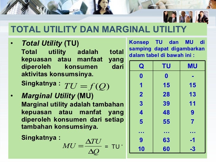 Teori Konsumen Consumer S Theory