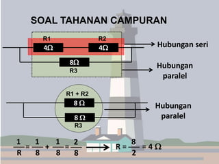 Teori_Listrik utilitas bangunan gedung pptx | PPTX