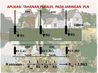 Teori_Listrik utilitas bangunan gedung pptx | PPTX