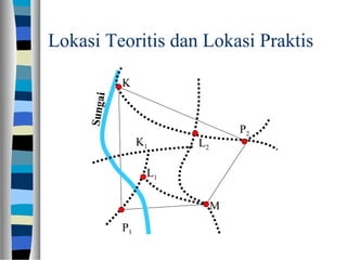 Lokasi Teoritis dan Lokasi Praktis
Sungai
M
P1
P2
L1
L2
K1
K
 
