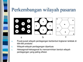 Perkembangan wilayah pasaran
a. Pusat-pusat wilayah perdagangan berbentuk lingkaran terletak di
titik-titik produksi
b. Wilayah-wilayah perdagangan diperluas
c. Heksagonal-heksagonal itu mencerminkan bentuk wilayah
perdagangan yang paling efisien
a cb
 