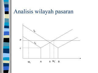 Analisis wilayah pasaran
P
c
tA
tB
MA
MA’A BX
 