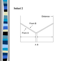 A B
Solusi 2
From B
From A
Distance
 