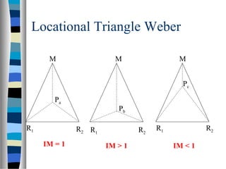 Locational Triangle Weber
M MM
R1 R1R1
R2
R2R2
Pa
Pc
Pb
IM = 1 IM < 1IM > 1
 