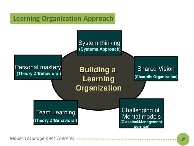 organisational learning theorists and theories essay organisational learning theorists and theories essay