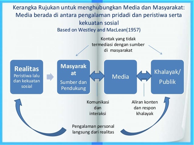 20 Pengertian Media Sosial Menurut Para Ahli