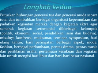 Putuskan hubungan generasi tua dan generasi muda secara
total dan tumbuhkan berbagai organisasi kepemudaan dan
padatkan kegiaatan mereka dengan kegiatan ektra agar
semarak kegiatan seremonial diberbagai kelompok
(politik, ekonomi, social, pendidikan, seni dan budaya),
misalnya konfrensi, muktamar, seminar, symposium, hari
ulang tahun, hari peringatan berbagai aspek, mode,
fashion, berbagai perlombaan, pentas drama, pentas music
dan periklanan usaha, pertemuan kesukuan dan kegiatan
lain untuk mengisi hari libur dan hari-hari besar nasional.
 
