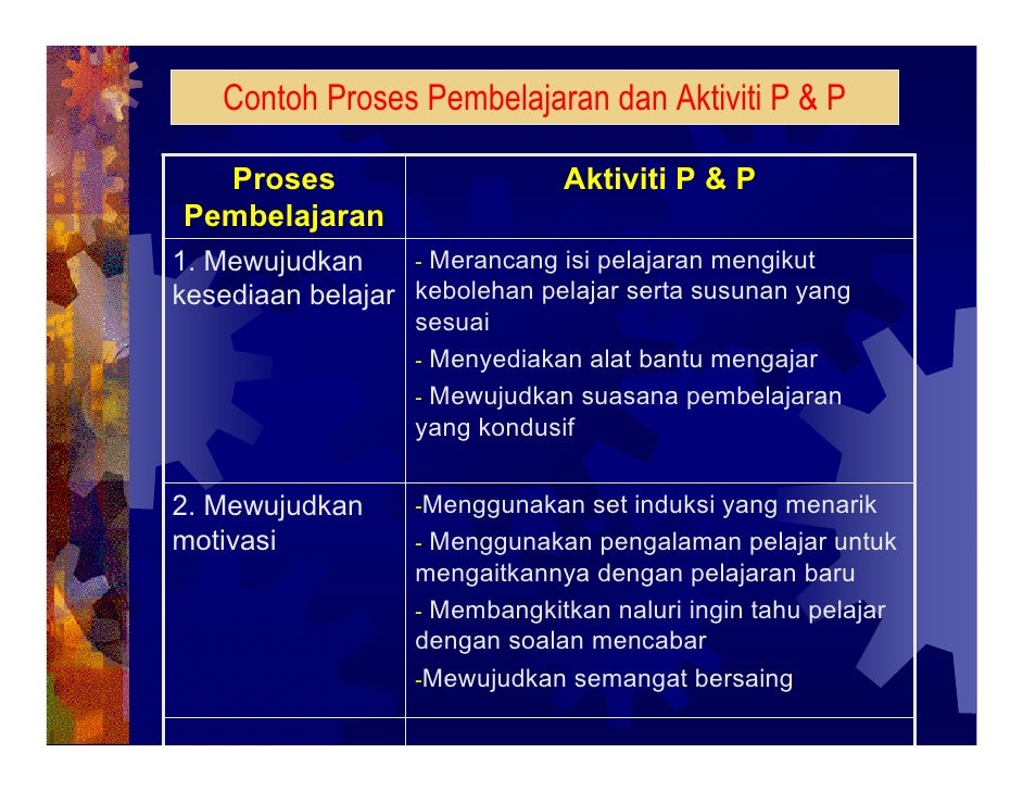 Contoh Soalan Dan Jawapan Hipotesis - Kuora j