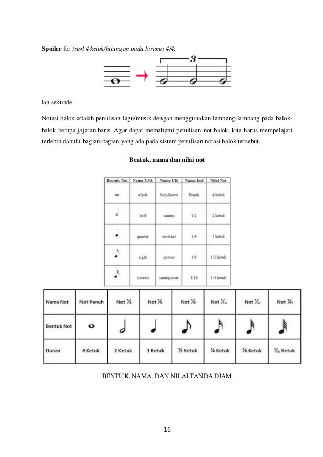 Image Result For Teori Musik Tangga Nada Mayor Image Result For Teori Musik Tangga Nada Mayor