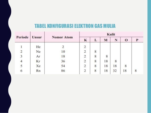 Teori Oktet Dan Ikatan Kimia