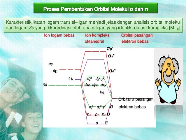 Teori orbital molekul kompleks