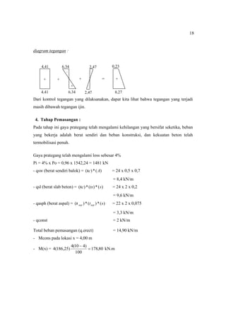 18
diagram tegangan :
+ =
Dari kontrol tegangan yang dilaksanakan, dapat kita lihat bahwa tegangan yang terjadi
masih dibawah tegangan ijin.
4. Tahap Pemasangan :
Pada tahap ini gaya prategang telah mengalami kehilangan yang bersifat seketika, beban
yang bekerja adalah berat sendiri dan beban konstruksi, dan kekuatan beton telah
termobilisasi penuh.
Gaya prategang telah mengalami loss sebesar 4%
Pi = 4% x Po = 0,96 x 1542,24 = 1481 kN
- qsw (berat sendiri balok) = )
(
*
)
( A
c
 = 24 x 0,5 x 0,7
= 8,4 kN/m
- qsl (berat slab beton) = )
(
*
)
(
*
)
( s
ts
c
 = 24 x 2 x 0,2
= 9,6 kN/m
- qasph (berat aspal) = )
(
*
)
(
*
)
( s
tasp
asp
 = 22 x 2 x 0,075
= 3,3 kN/m
- qconst = 2 kN/m
Total beban pemasangan (q.erect) = 14,90 kN/m
- Mcons pada lokasi x = 4,00 m
- M(x) = 80
,
178
100
)
4
10
(
4
)
25
,
186
(
4 

kN.m
8,27
+
0,23
2,47
2,47
6,34
+
6,34
-
+
4,41
4,41
+
+
 