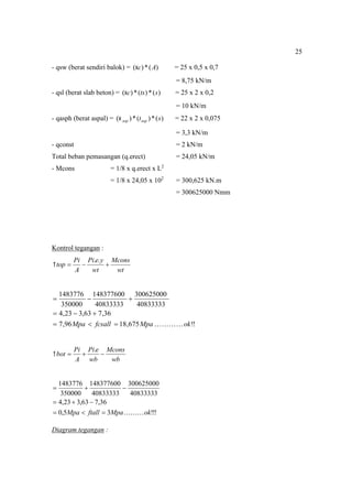 25
- qsw (berat sendiri balok) = )
(
*
)
( A
c
 = 25 x 0,5 x 0,7
= 8,75 kN/m
- qsl (berat slab beton) = )
(
*
)
(
*
)
( s
ts
c
 = 25 x 2 x 0,2
= 10 kN/m
- qasph (berat aspal) = )
(
*
)
(
*
)
( s
tasp
asp
 = 22 x 2 x 0,075
= 3,3 kN/m
- qconst = 2 kN/m
Total beban pemasangan (q.erect) = 24,05 kN/m
- Mcons = 1/8 x q.erect x L2
= 1/8 x 24,05 x 102
= 300,625 kN.m
= 300625000 Nmm
Kontrol tegangan :
wt
Mcons
wt
y
e
Pi
A
Pi
top 


.
.

!
!
675
,
18
96
,
7
36
,
7
63
,
3
23
,
4
40833333
300625000
40833333
148377600
350000
1483776
ok
Mpa
fcsall
Mpa 












wb
Mcons
wb
e
Pi
A
Pi
bot 


.

!
!
!
3
5
,
0
36
,
7
63
,
3
23
,
4
40833333
300625000
40833333
148377600
350000
1483776
ok
Mpa
ftall
Mpa 











Diagram tegangan :
 