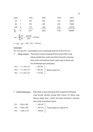 28
(mm) (kN) (kN) (kN) (kN)
40 7 901 865 676 36064
80 7 901 865 676 72080
650 4 515 494 386 334750
 12 2317 2224 1738 442894
191
2317
442894





Po
mcc
cgs mm
e = cgc – cgs = 350 – 191 = 159 mm
keterangan :
Po1, Po2 dan Po3 : menunjukkan posisi strand pada jarak 40, 80 dan 650 mm
 Tahap Transfer : Pada tahap ini gaya prategang bekerja penuh beban yang
bekerja adalah berat sendiri dan beban konstruksi kekuatan
beton belum termobilisasi penuh, pada tahap ini belum ada
loss (kehilangan gaya prategang).
- Po1 = 7 x 184 x 0,7 = 901 kN
- Po2 = 7 x 184 x 0,7 = 901 kN
- Po3 = 4 x 184 x 0,7 = 515 kN
 Tahap Pemasangan : Pada tahap ini gaya prategang telah mengalami kehilangan
yang bersifat seketika, kurang lebih sebesar 4% beban yang
bekerja adalah berat sendiri dan beban konstruksi, kekuatan
beton telah termobilisasi penuh
- Pi1 = 0,96 x 901 = 865 kN
- Pi2 = 0,96 x 901 = 865 kN
- Pi3 = 0,96 x 515 = 494 kN
Telah terjadi loss sebesar 4%
Belum terjadi loss
 