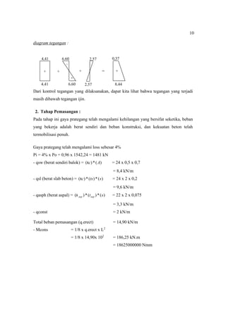 10
diagram tegangan :
+ =
Dari kontrol tegangan yang dilaksanakan, dapat kita lihat bahwa tegangan yang terjadi
masih dibawah tegangan ijin.
2. Tahap Pemasangan :
Pada tahap ini gaya prategang telah mengalami kehilangan yang bersifat seketika, beban
yang bekerja adalah berat sendiri dan beban konstruksi, dan kekuatan beton telah
termobilisasi penuh.
Gaya prategang telah mengalami loss sebesar 4%
Pi = 4% x Po = 0,96 x 1542,24 = 1481 kN
- qsw (berat sendiri balok) = )
(
*
)
( A
c
 = 24 x 0,5 x 0,7
= 8,4 kN/m
- qsl (berat slab beton) = )
(
*
)
(
*
)
( s
ts
c
 = 24 x 2 x 0,2
= 9,6 kN/m
- qasph (berat aspal) = )
(
*
)
(
*
)
( s
tasp
asp
 = 22 x 2 x 0,075
= 3,3 kN/m
- qconst = 2 kN/m
Total beban pemasangan (q.erect) = 14,90 kN/m
- Mcons = 1/8 x q.erect x L2
= 1/8 x 14,90x 102
= 186,25 kN.m
= 18625000000 Nmm
8,44
+
0,37
2,57
2,57
6,60
+
6,60
8 -
+
4,41
4,41
+
+
 