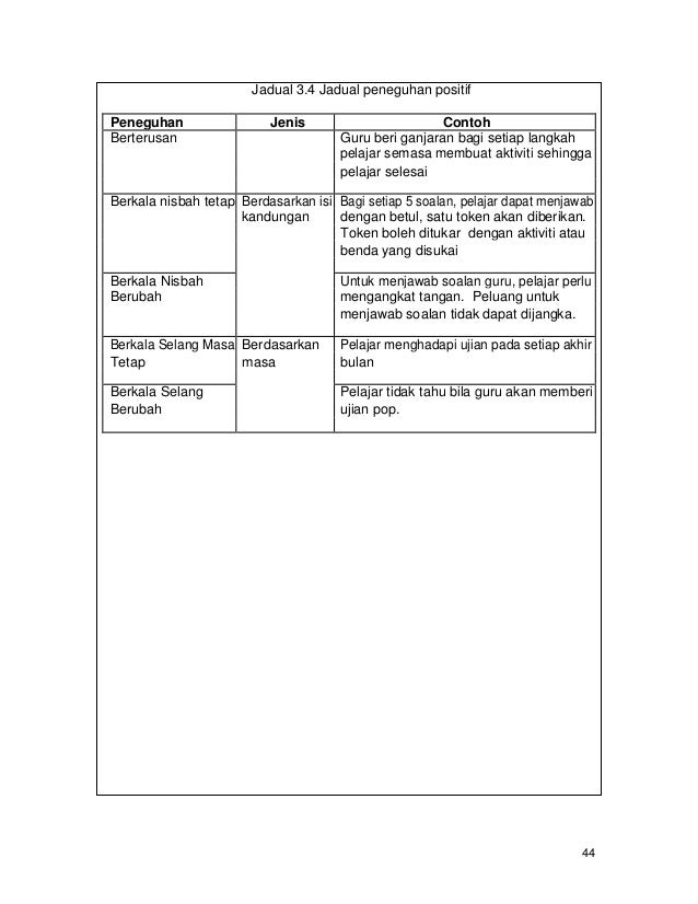 Teori Pembelajaran