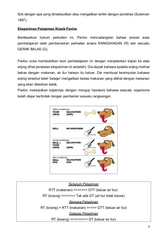 Teori Pembelajaran Behavioris