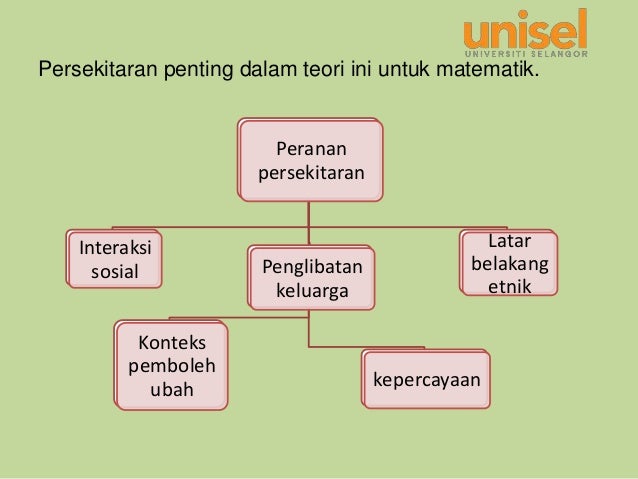 Teori pembelajaran dan perkembangan kanak kanak ( nota en 