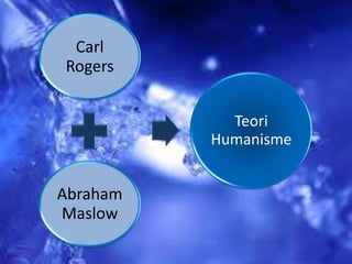 Carl
Rogers
Abraham
Maslow
Teori
Humanisme
 